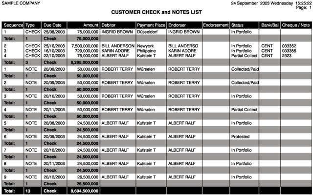 Sorting Check Format SentezExcellent Reports